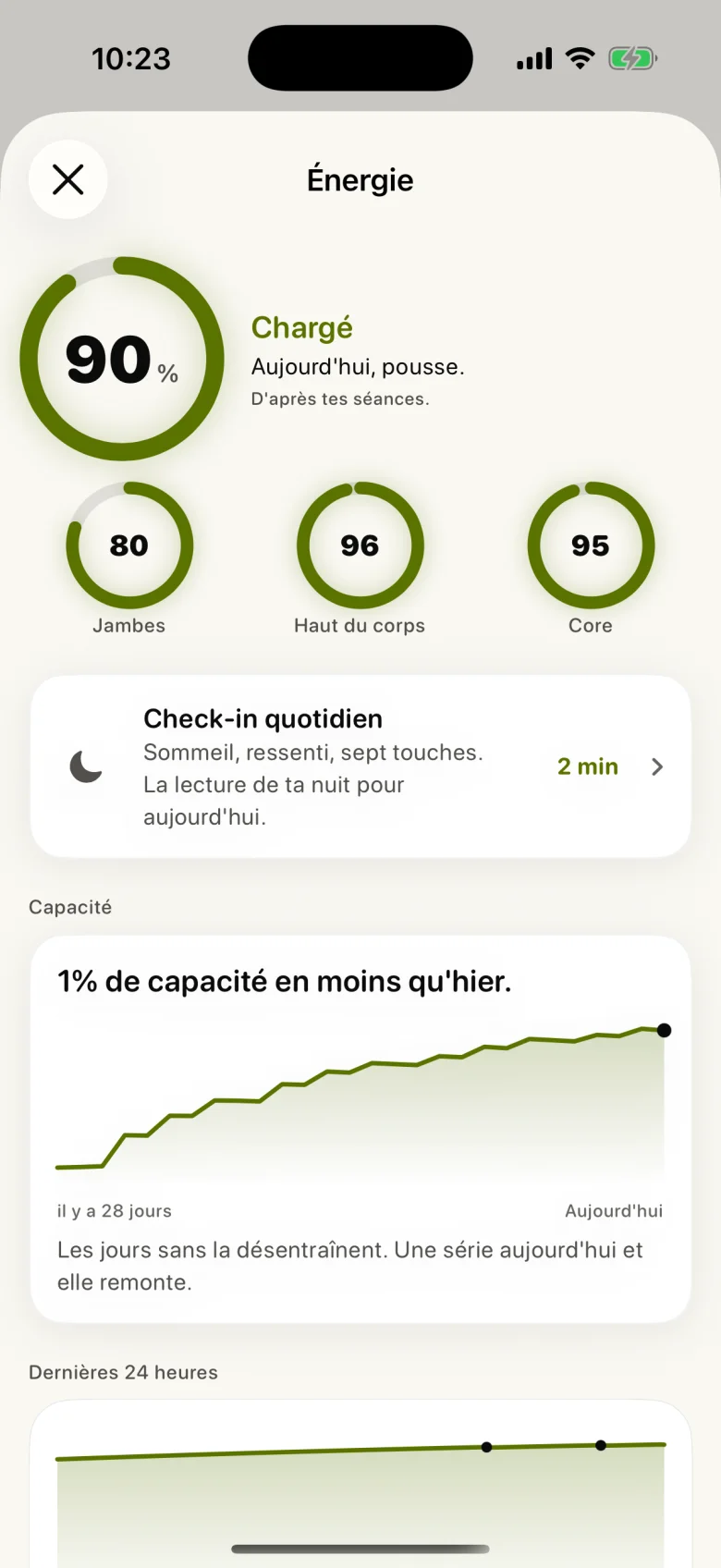 Énergie Strikt avec les anneaux de capacité par zone et le graphique sur 28 jours