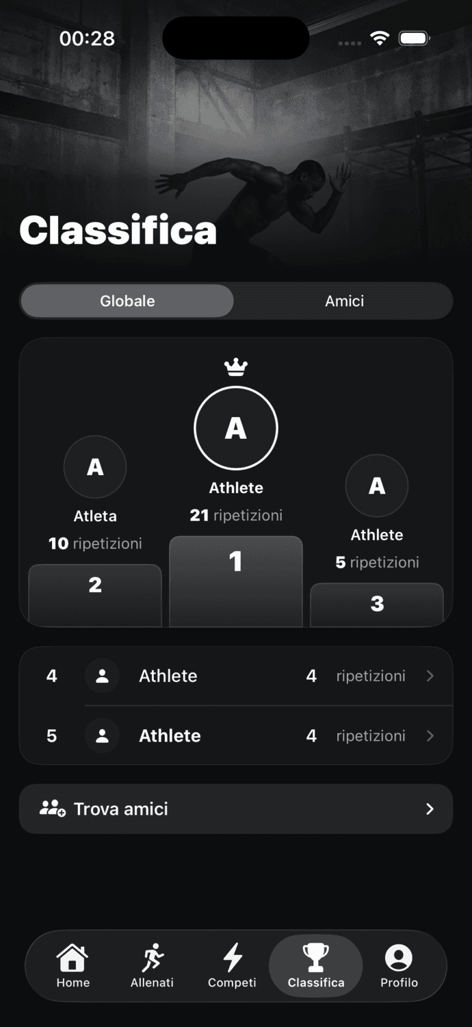 Strikt — Leaderboard